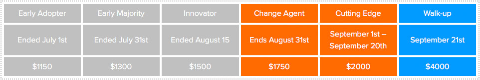 Price Grid