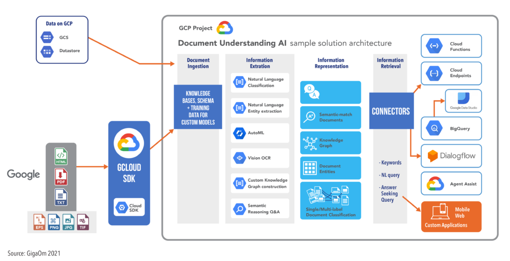 Enterprise Readiness of Cloud MLOps - Gigaom