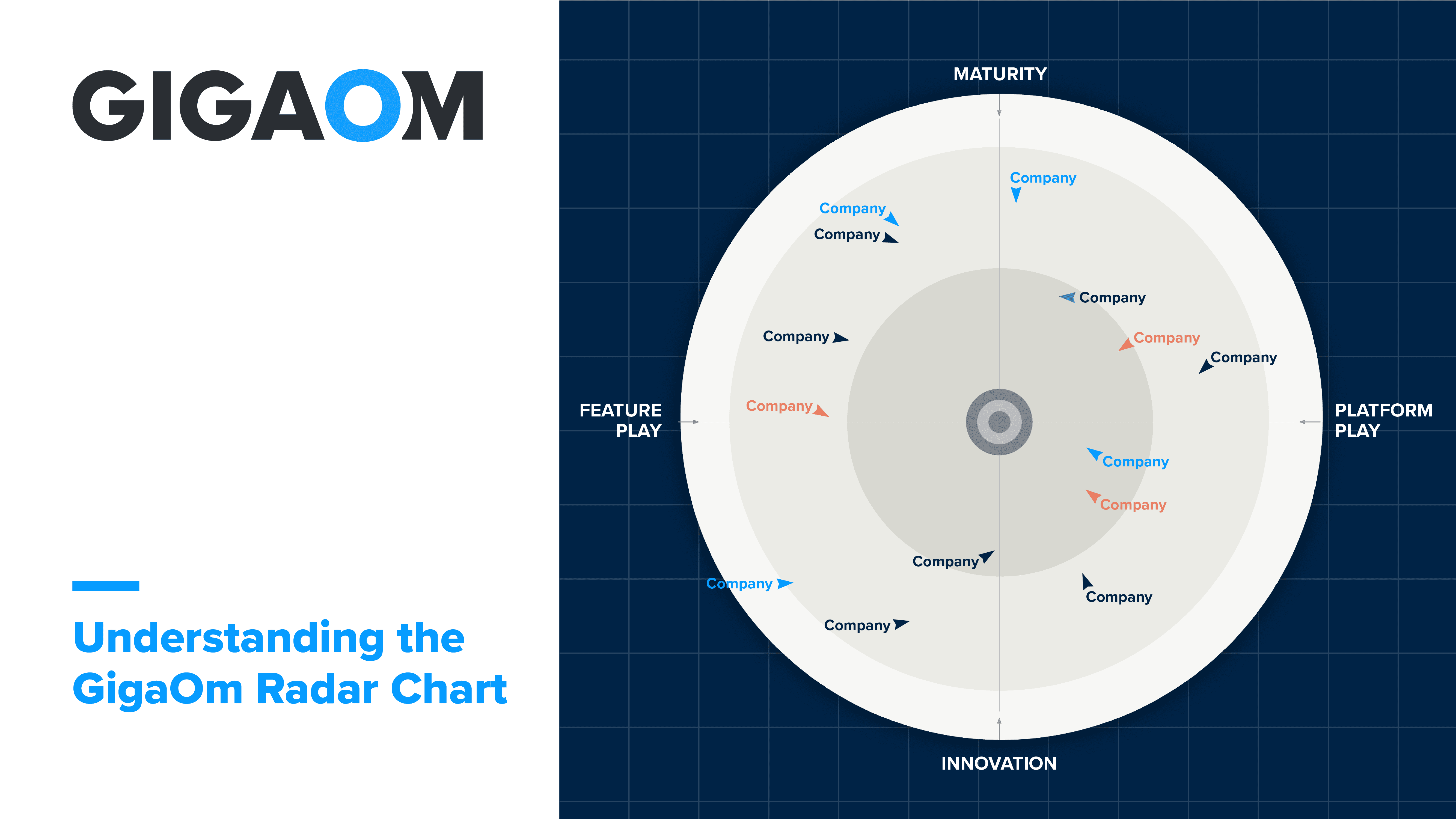 The Gigaom Radar Explained Gigaom