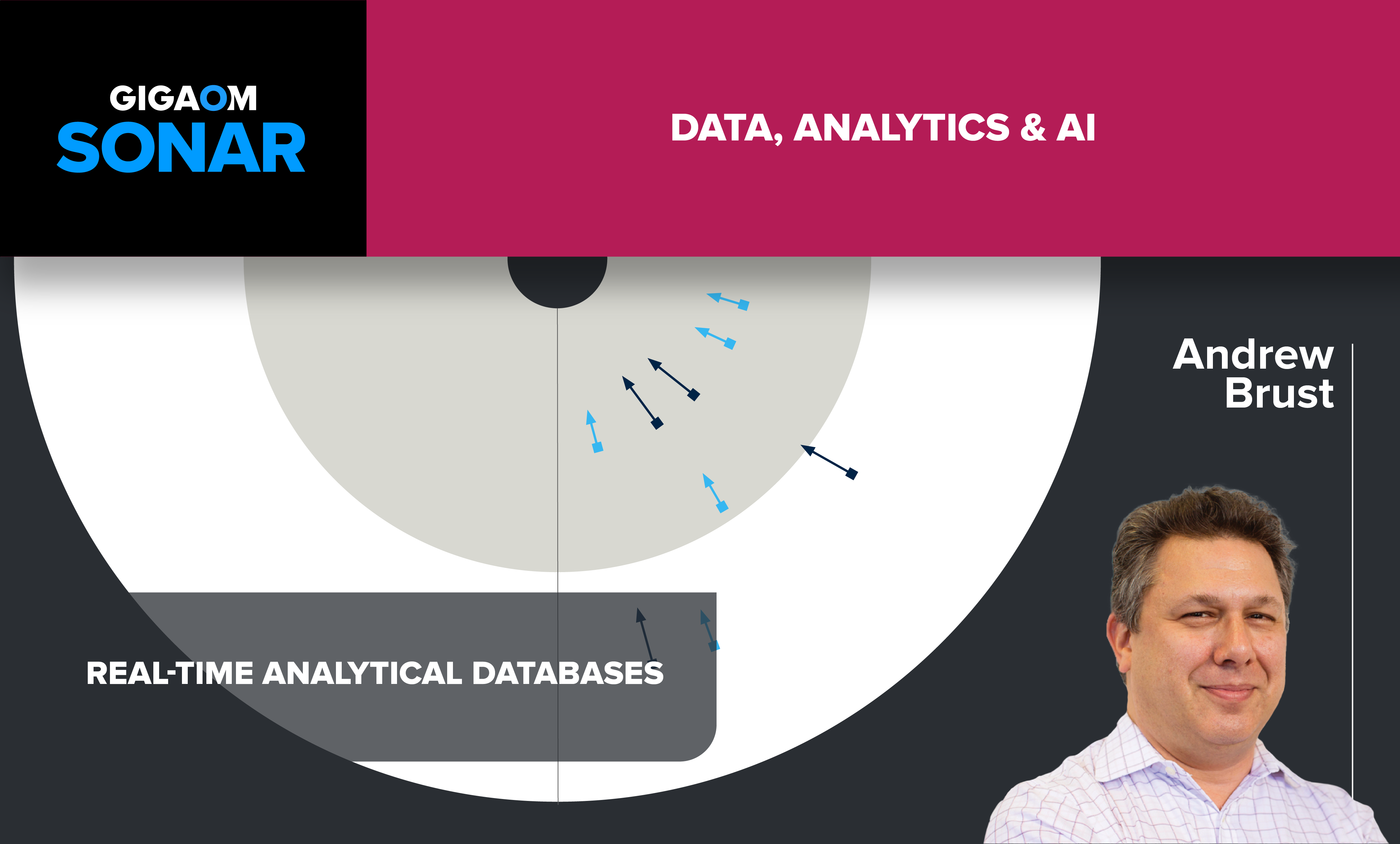 Gigaom Sonar For Real Time Analytical Databases Gigaom